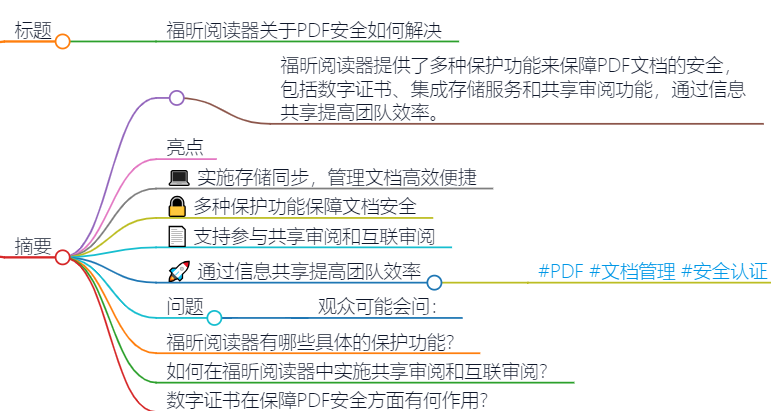 PDF安全怎么解决(PDF文档安全如何解决比较好)