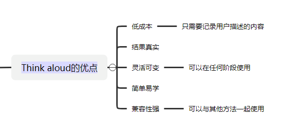 Think aloud的优点分支截图