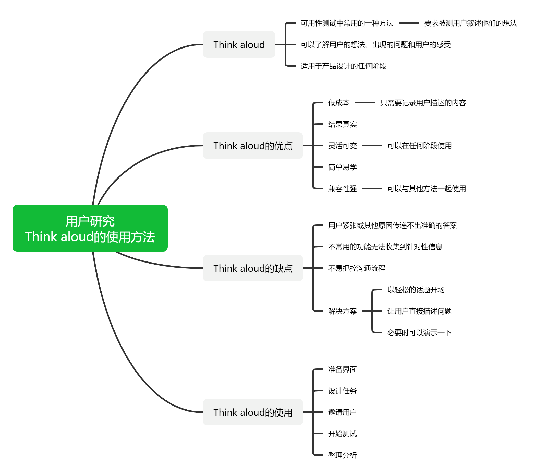 Think aloud使用方法具体是什么