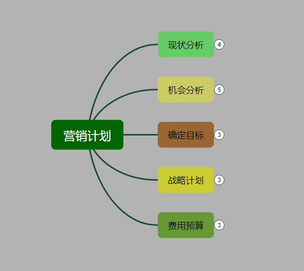营销计划模板思维导图怎么做比较好看?利用思维导图快速整理