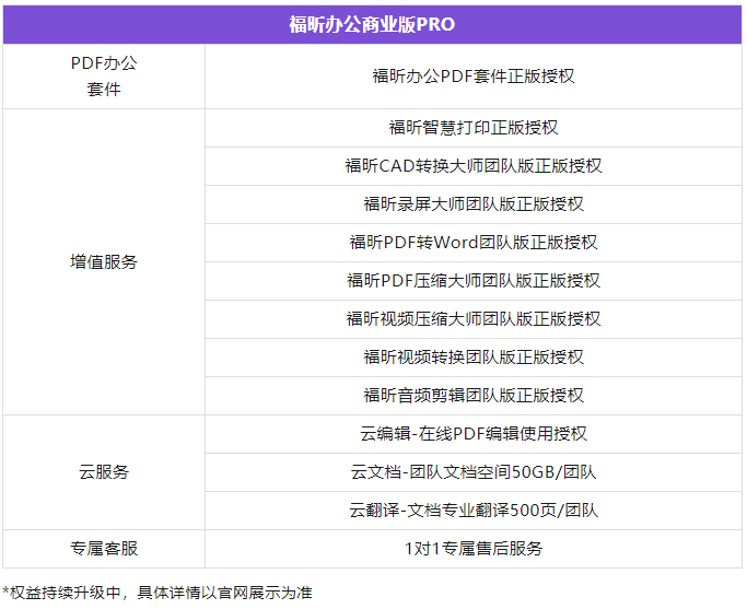 福昕办公商业版PRO权益