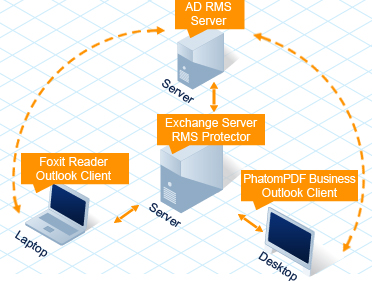 what is foxit reader rms what is foxit reader rms