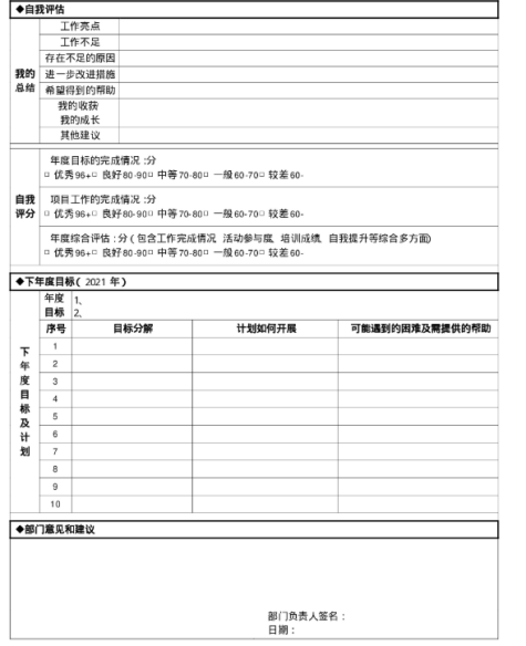 年终总结写了吗?请收下这份来自福昕云模板的《年终总结攻略》