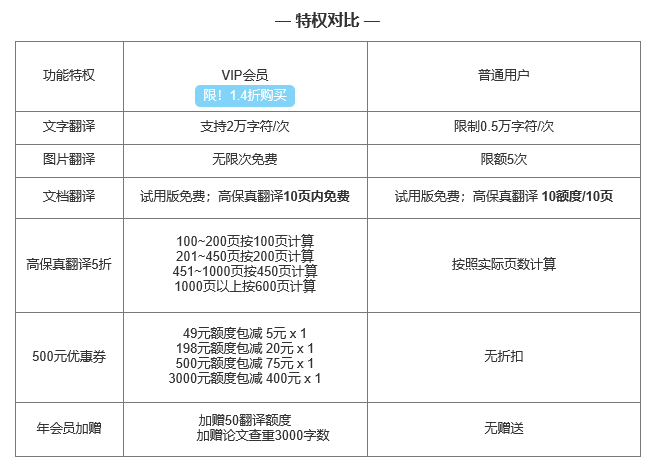 惊！五一折么优惠？文档翻译不可错过