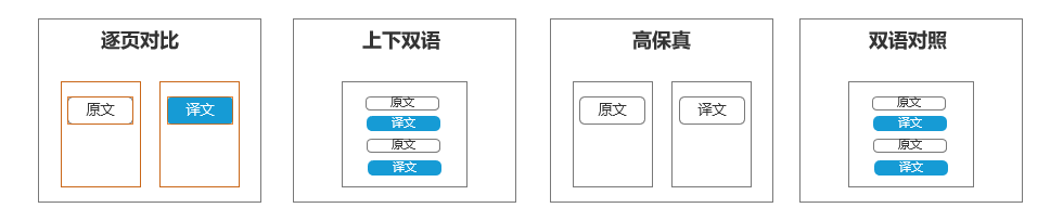 每天一个摸鱼技巧—快速文档翻译