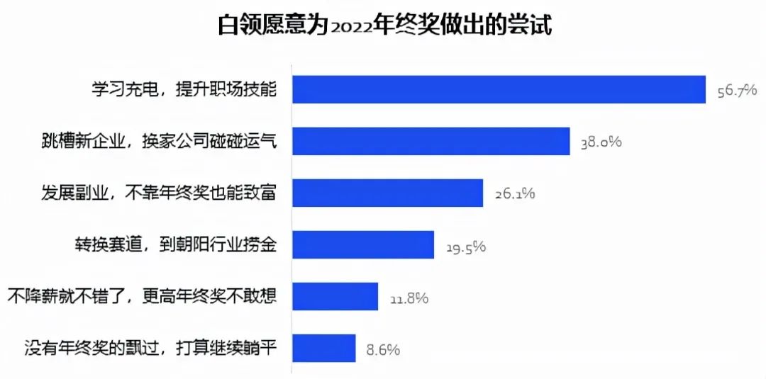 上班族该如何提高日常办公效率？这个工具我收藏了！