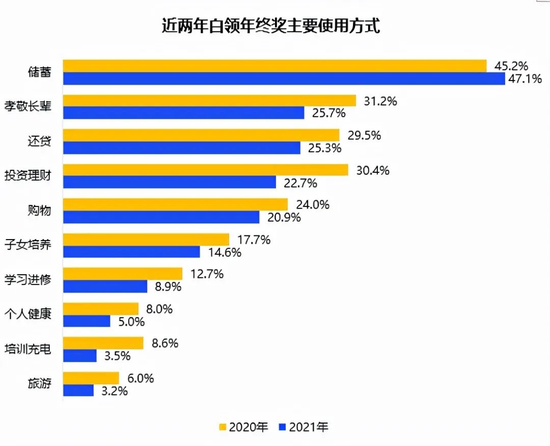 上班族该如何提高日常办公效率？这个工具我收藏了！