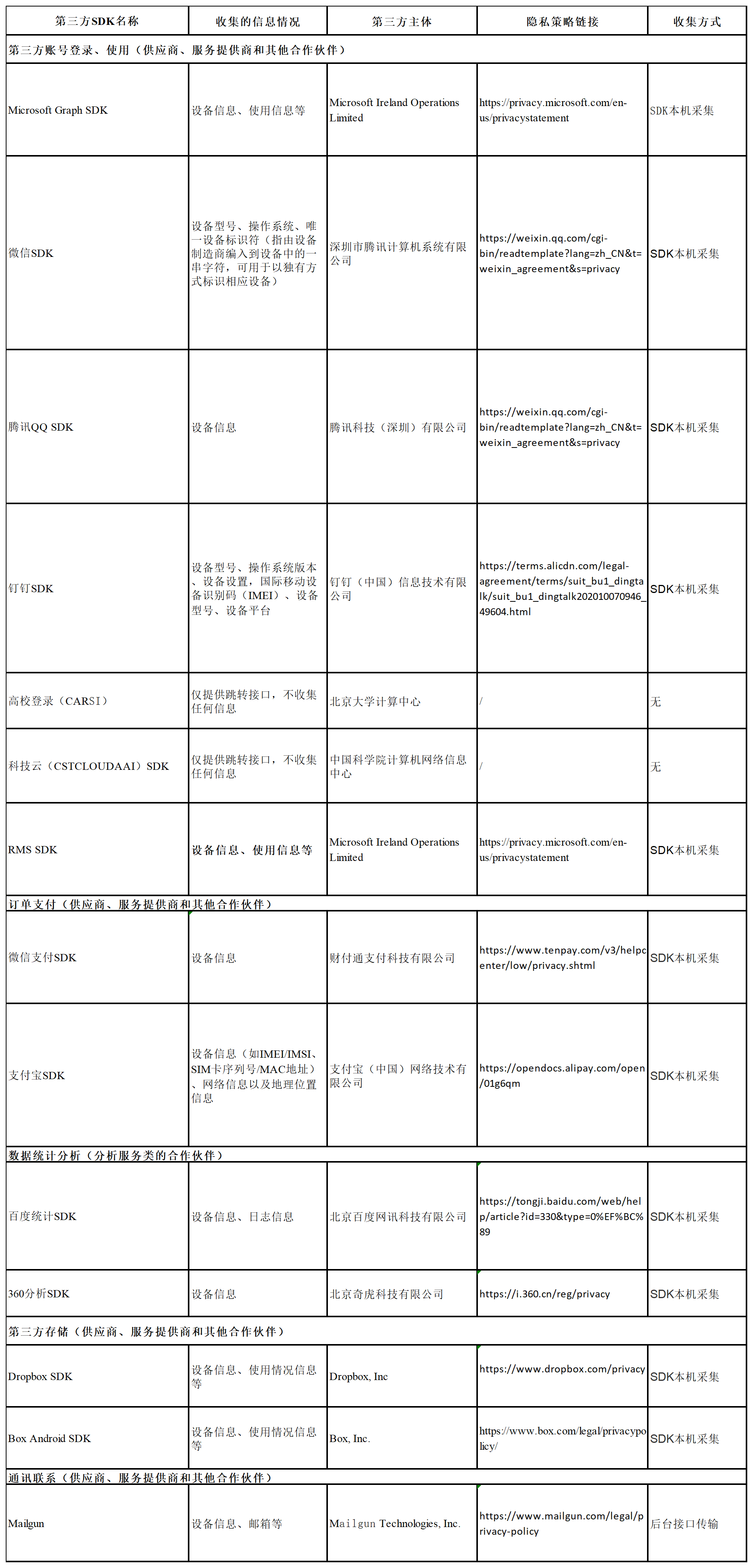 福昕软件第三方信息共享清单