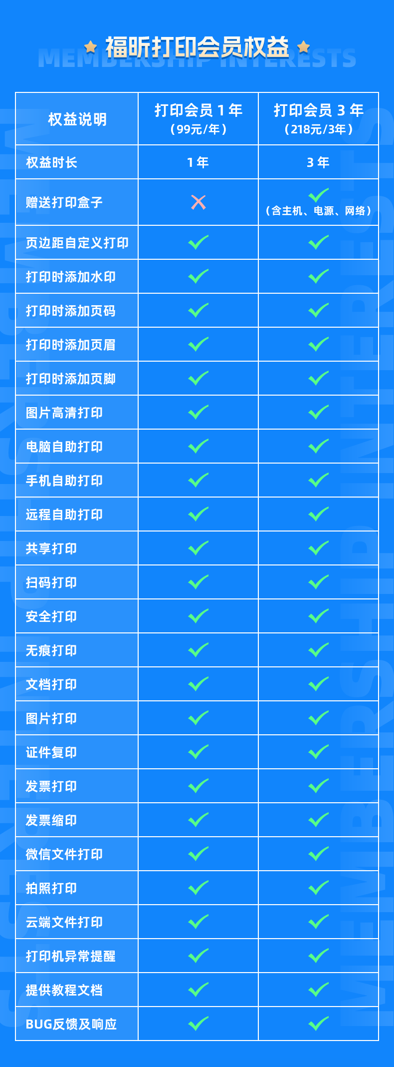 黑科技神器：打印盒子！让传统打印机轻松实现手机打印！