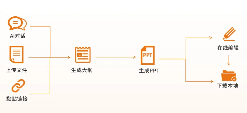 版流一体，它来了！福昕高级PDF编辑器专业版+带给你全新办公体验！
